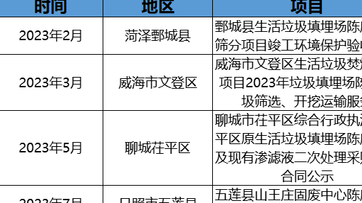 政企聯動探索！摻燒陳腐垃圾萬億市場空間怎么釋放？