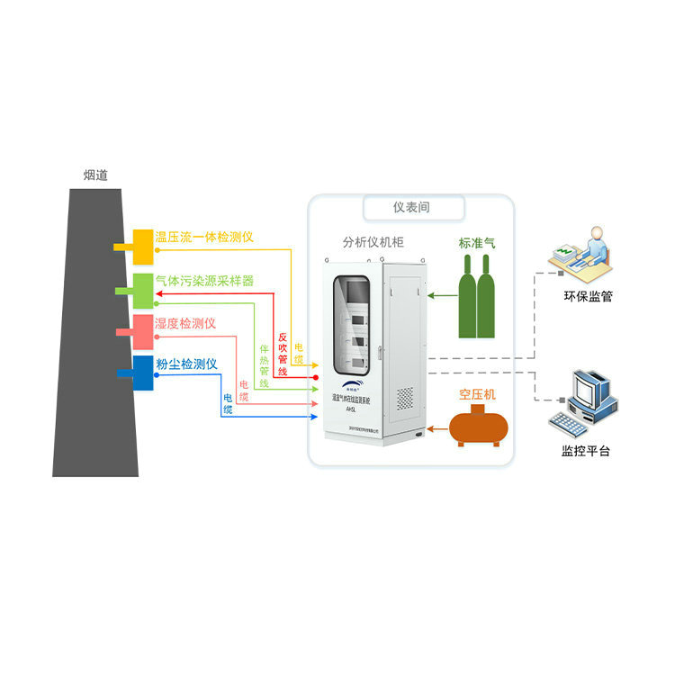 森林系列固定污染源溫室氣體排放連續監測系統